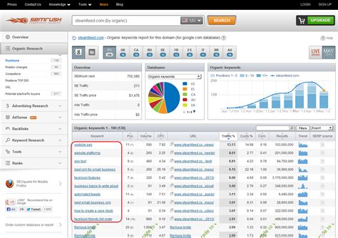 semrush crack